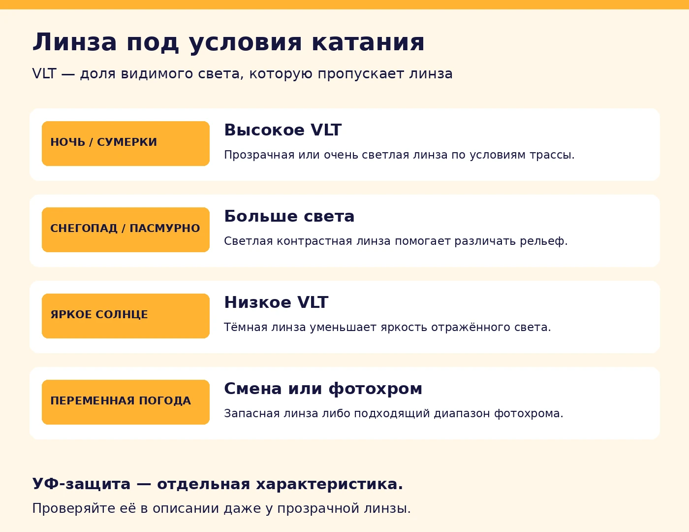 Схема выбора линзы по погоде и светопропусканию