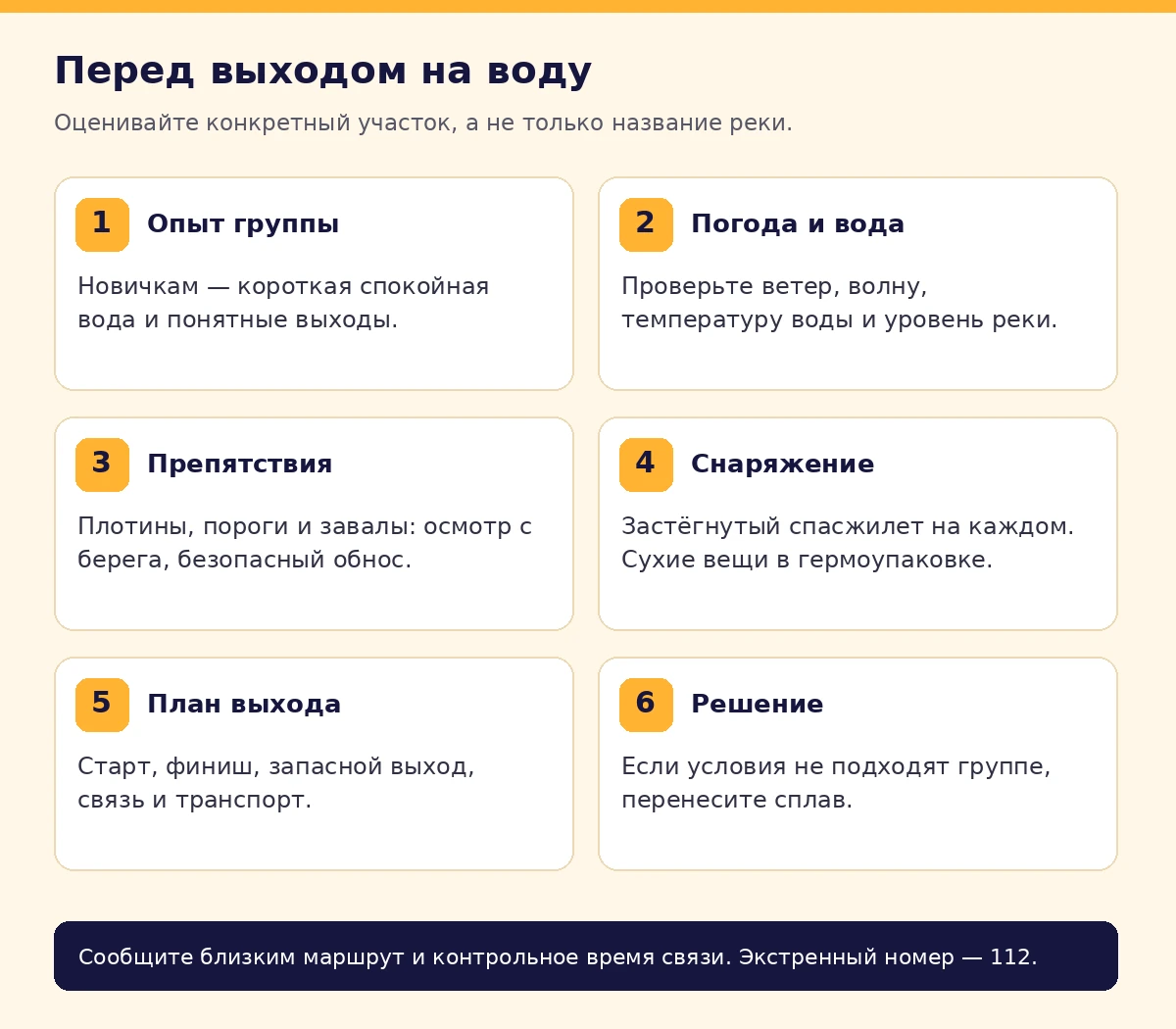 Схема подготовки к сплаву: опыт группы, участок, погода, препятствия и запасной выход
