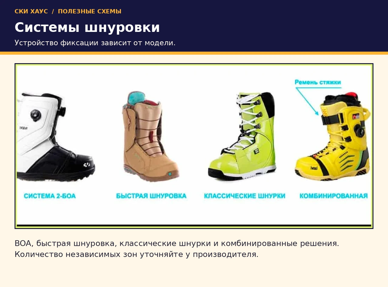 Примеры BOA, быстрой, классической и комбинированной шнуровки