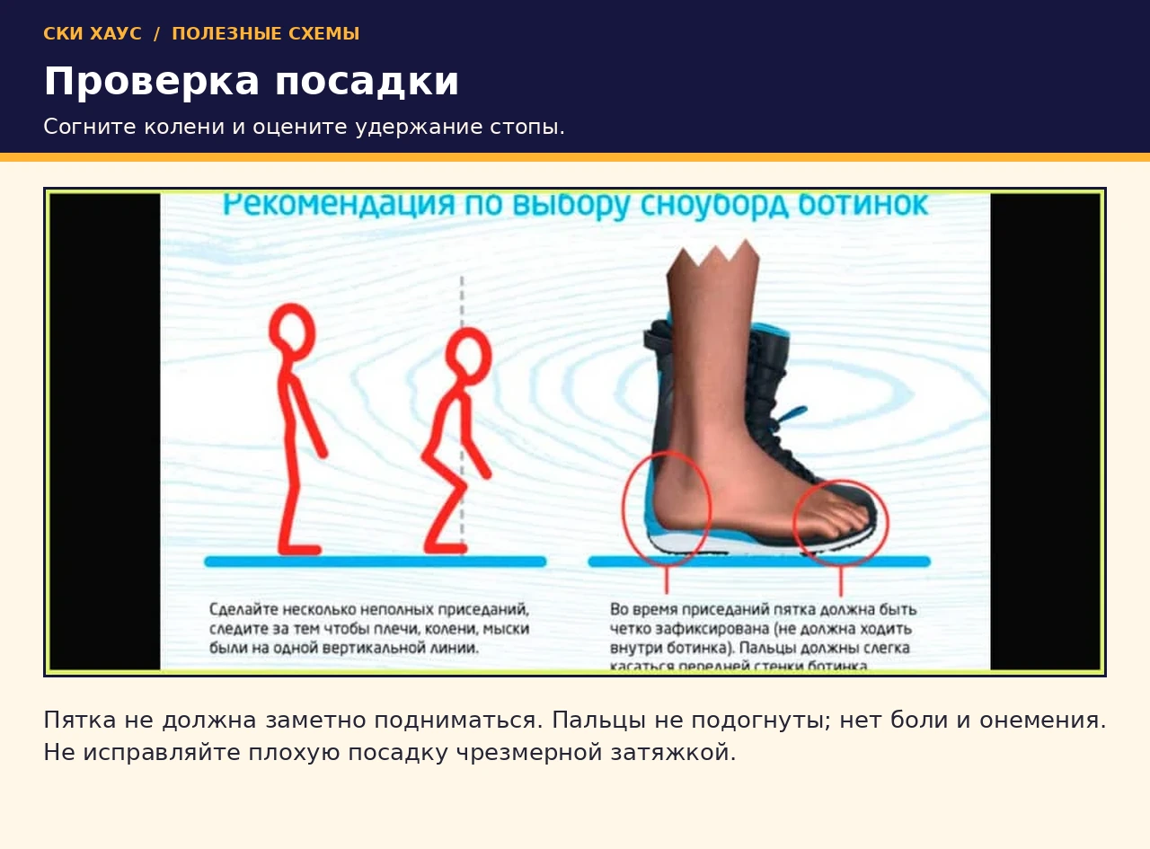 Проверка посадки сноубордического ботинка и удержания пятки