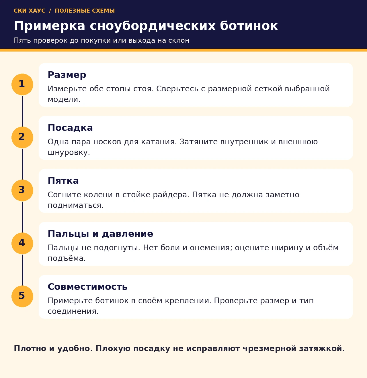 Пять проверок при примерке: размер, посадка, пятка, пальцы и совместимость
