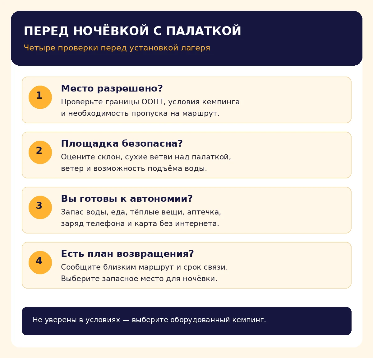 Схема: разрешение, безопасность площадки, автономность и план возвращения