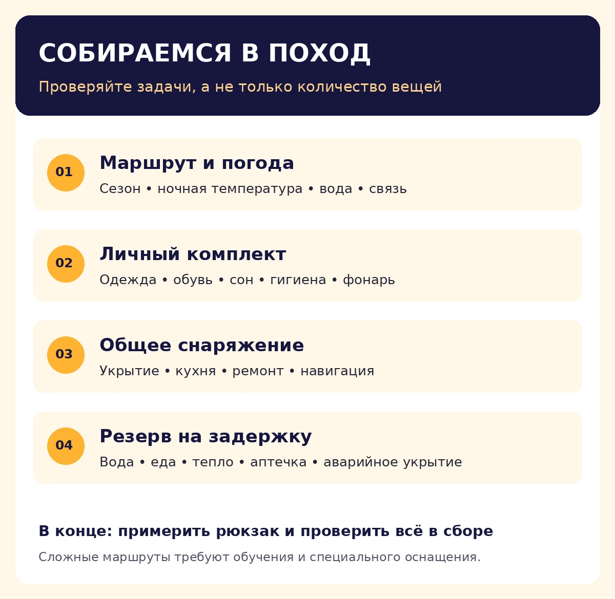 Схема подготовки к походу: маршрут, личный комплект, общее снаряжение и аварийный резерв