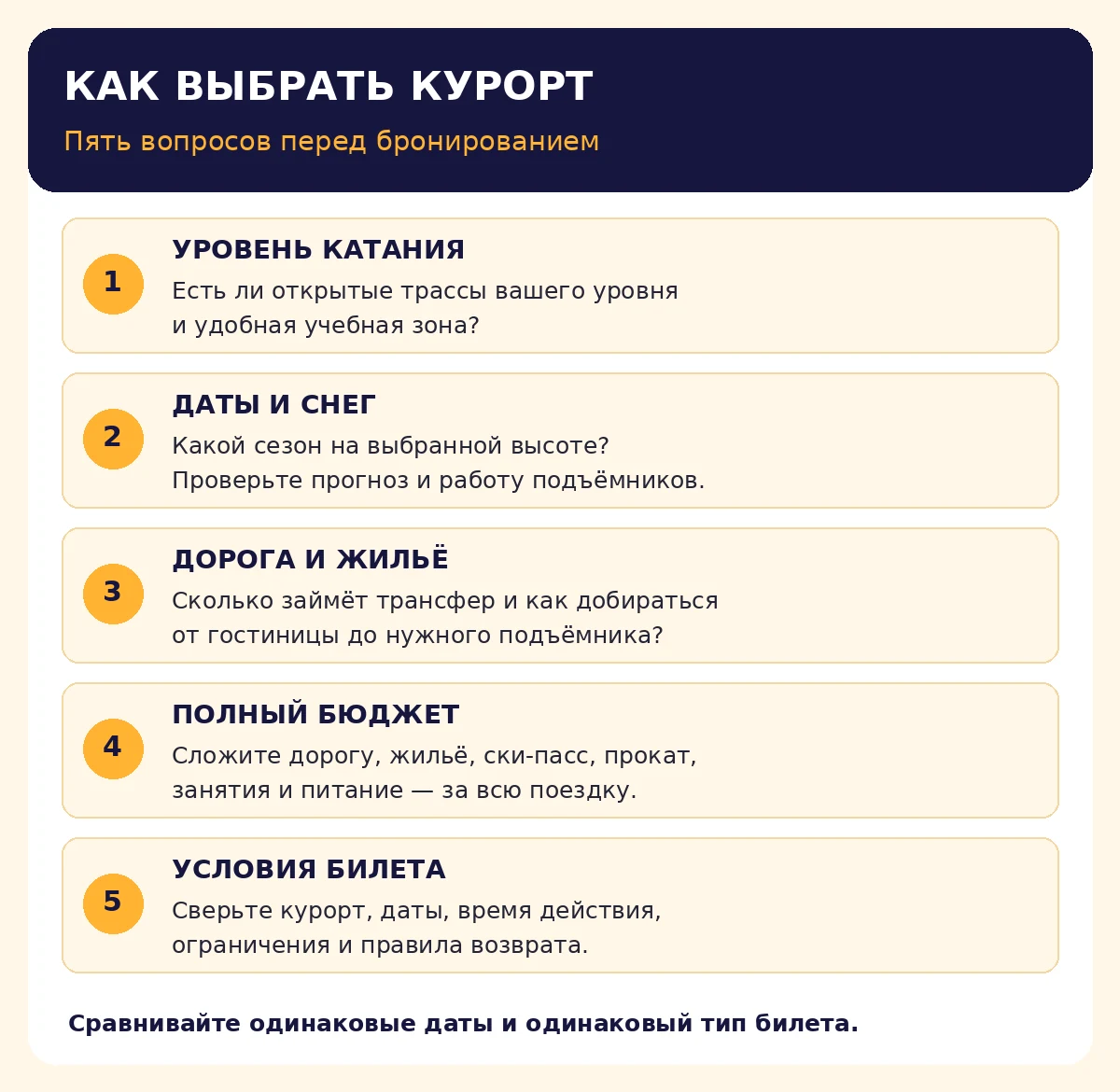 Пять этапов выбора курорта: уровень, даты, дорога, бюджет и условия ски-пасса