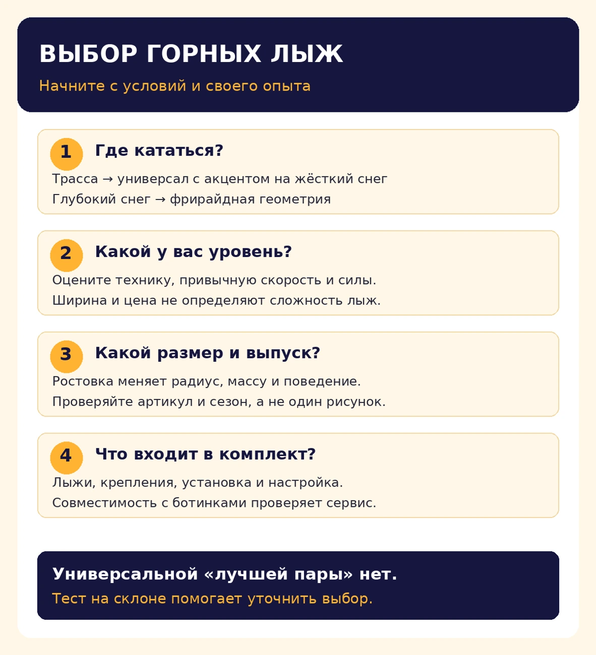 Схема выбора лыж: условия, уровень, размер и комплект