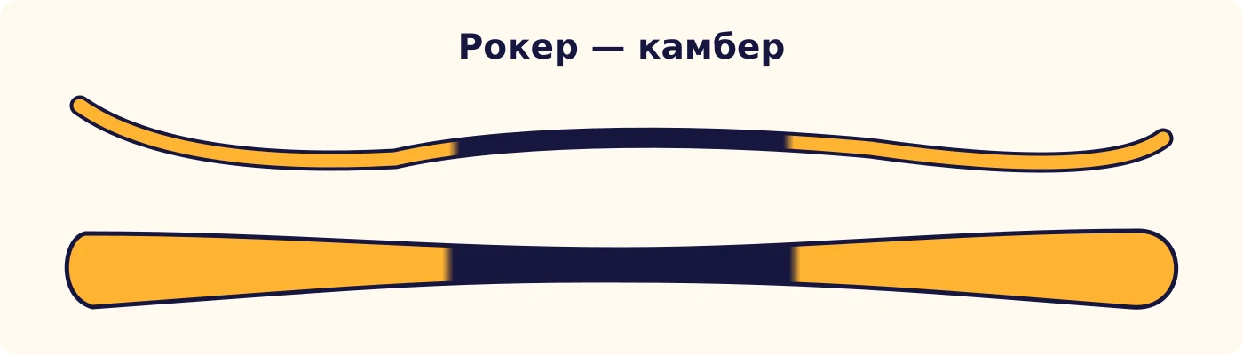 Рокер на носке в сочетании с камбером под креплениями.