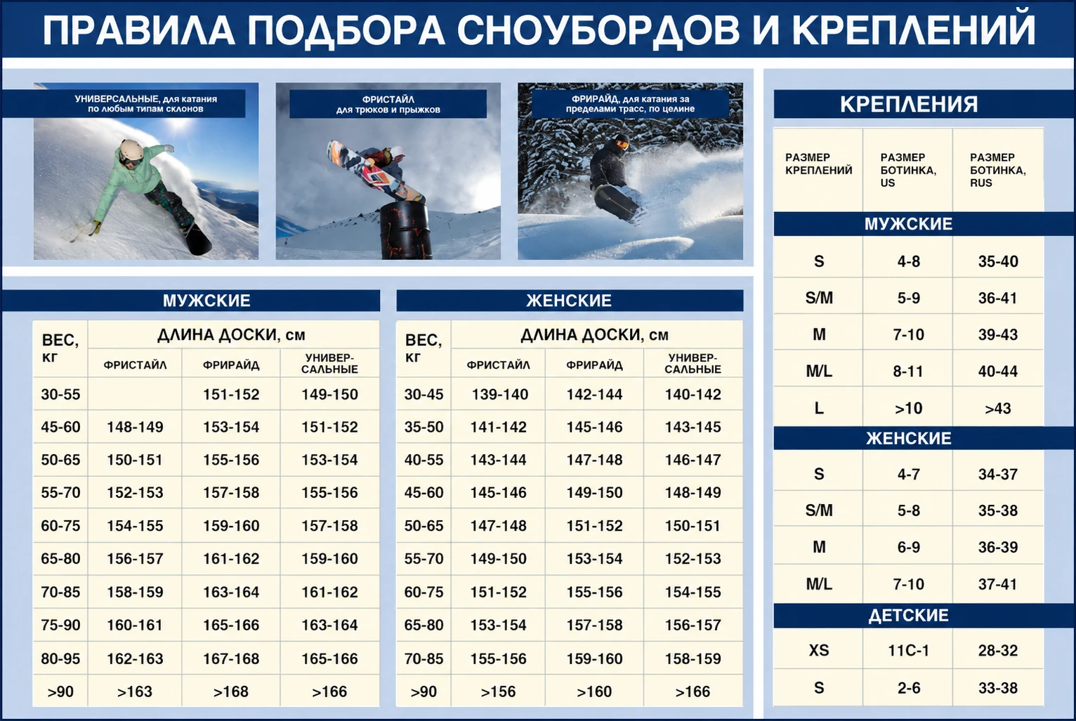 Исходная справочная таблица ростовок досок и размеров креплений