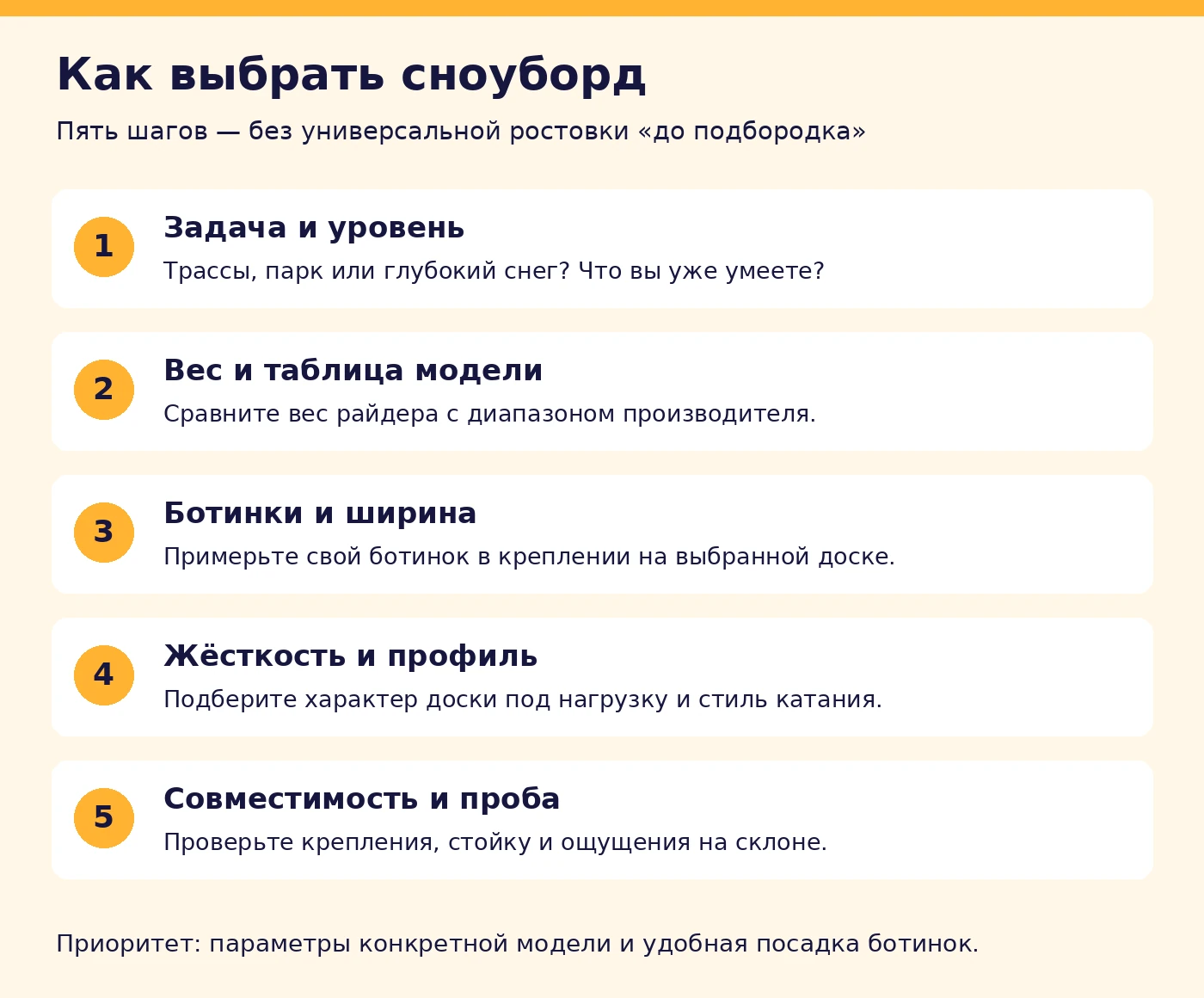 Пять шагов выбора сноуборда: задачи, вес, ботинки, жёсткость и совместимость