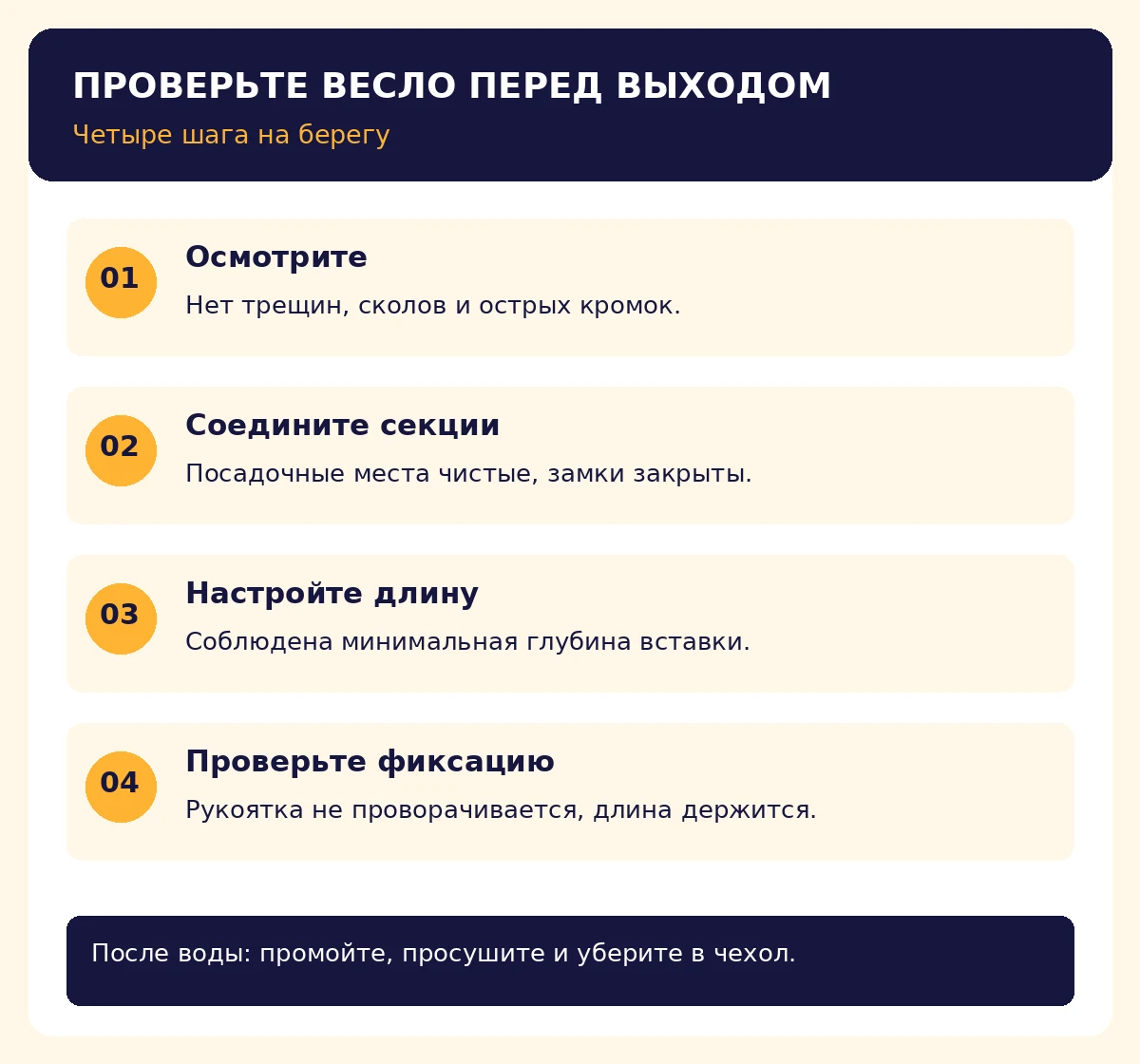 Проверка SUP-весла перед выходом: осмотр, соединение секций, настройка длины, фиксация.