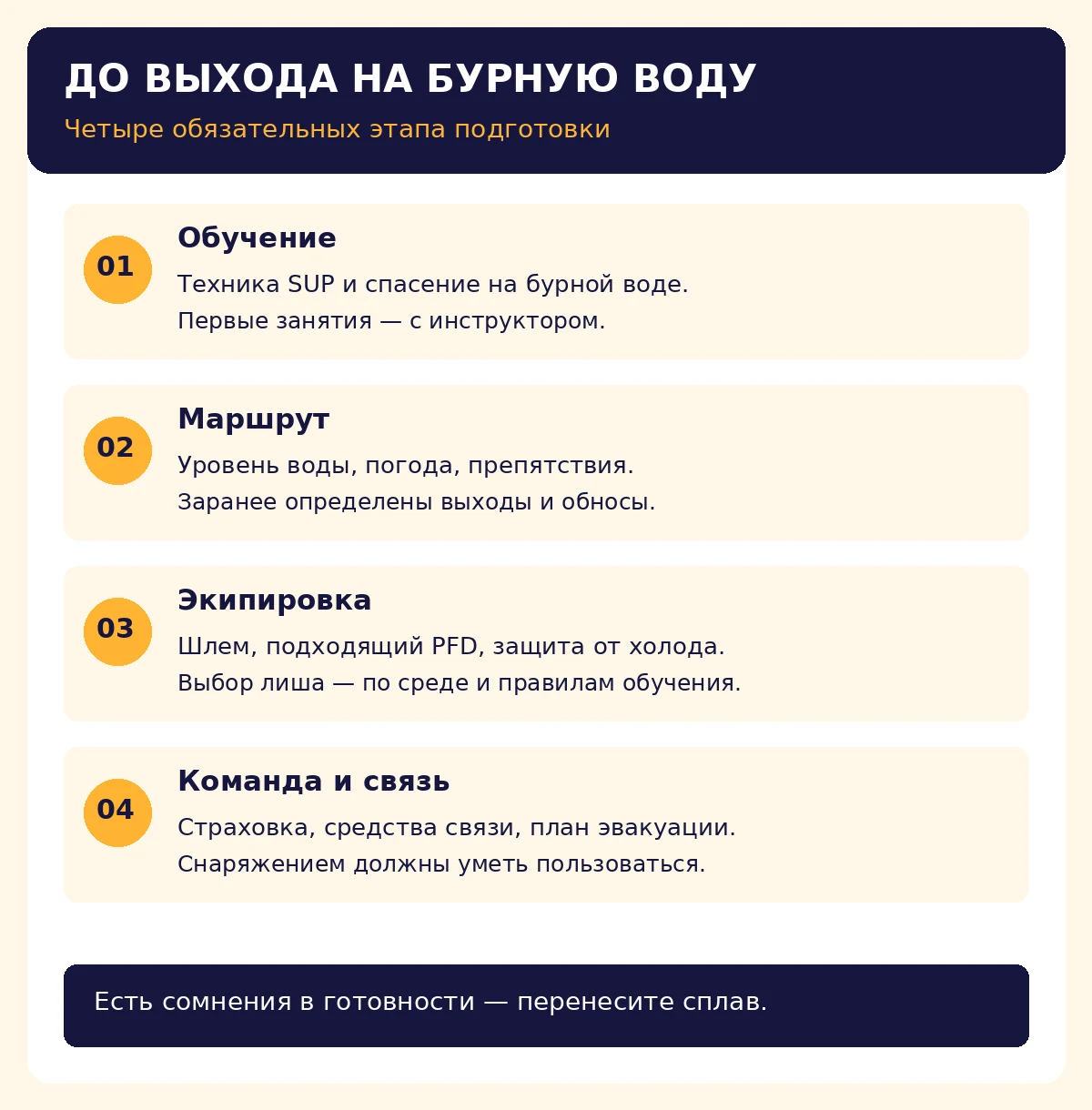 Четыре этапа подготовки к SUP на бурной воде: обучение, маршрут, экипировка, команда и связь.